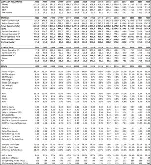PESCANOVA después de la ampliación PESCANOVA después de la ampliación